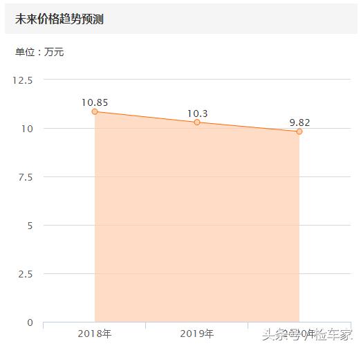 斯巴鲁傲虎3.0四驱二手,2020二手斯巴鲁傲虎多少钱