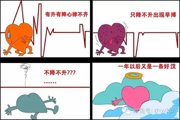 这项最便宜的检查,你做了吗?