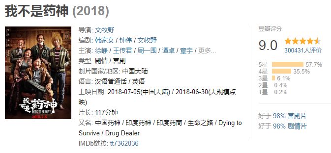 我不是药神反映的医保问题,我不是药神推动了医保改革