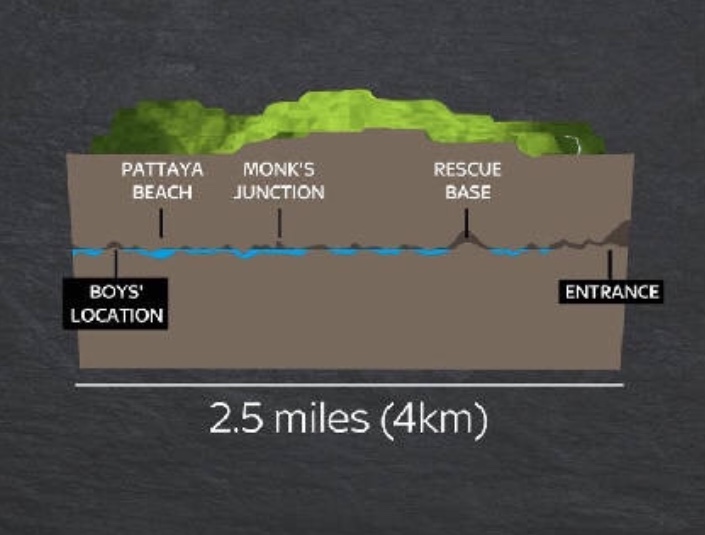 泰国足球队水下救援视频,泰国少年足球队洞穴营救