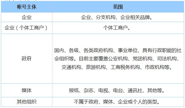 个体商家怎么注册微信小程序,注册微信小程序需要营业执照