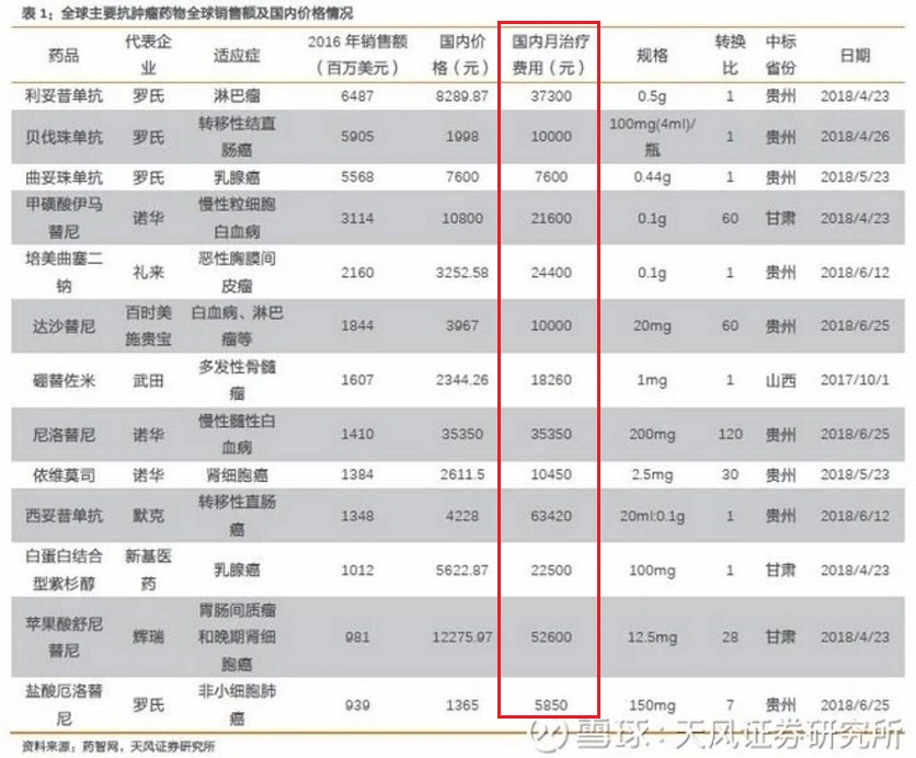 期待“药神”救命or做自己的“药神”？