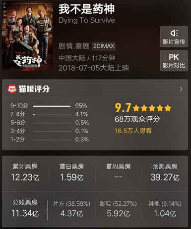 抗癌药进医保后价格会降吗,国家医保局公布14种抗癌药降价