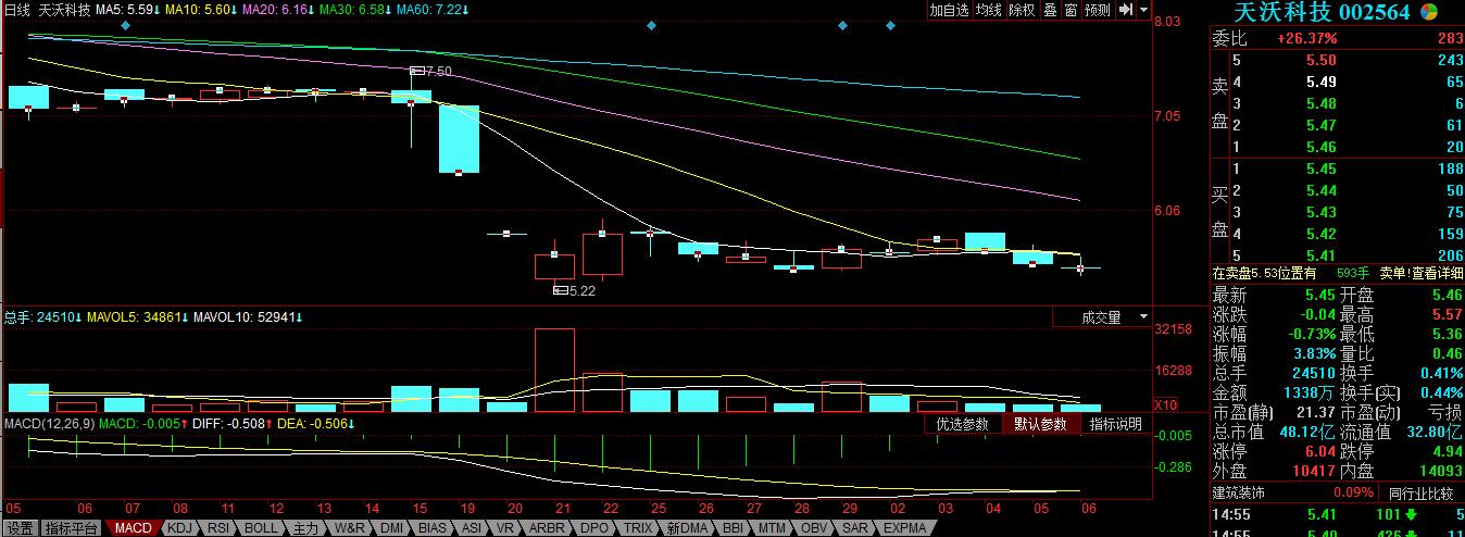 股价跌到历史新低,股票连续暴跌后的股价稳步拉升