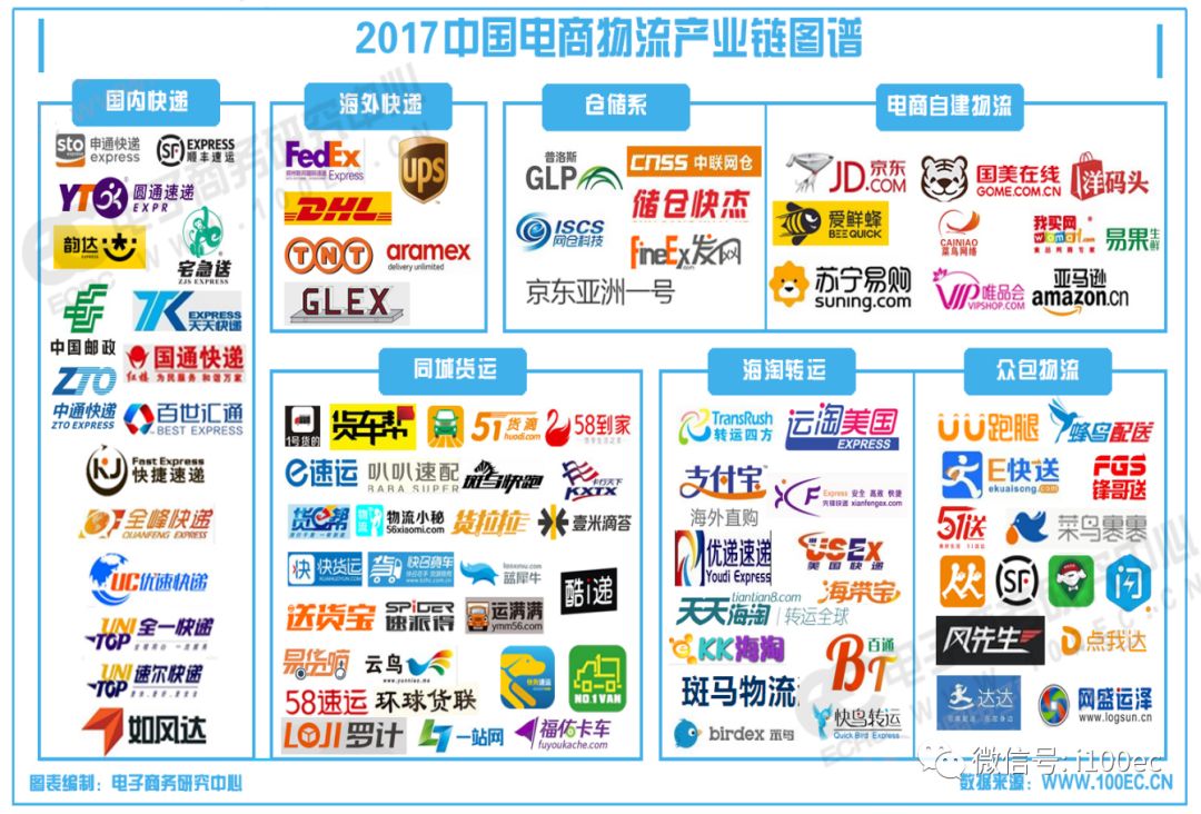 2018年中国电子商务的发展报告,2020中国电子商务报告