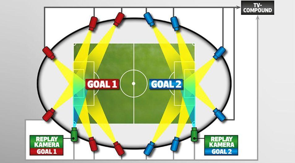 足球场上的黑科技,专业足球场地的黑科技