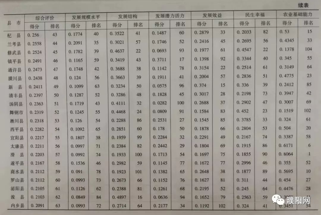 濮阳县市经济排行,濮阳排名前十名的企业