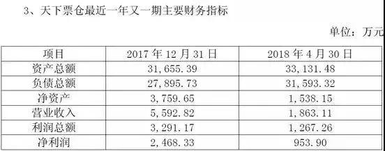 上影1.2亿售天下票仓控股权二线票务平台沦为弃子