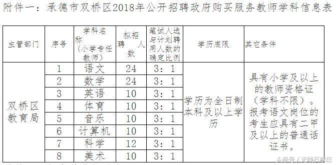 河北石家庄事业单位招聘岗位表,河北机关事业最新招聘
