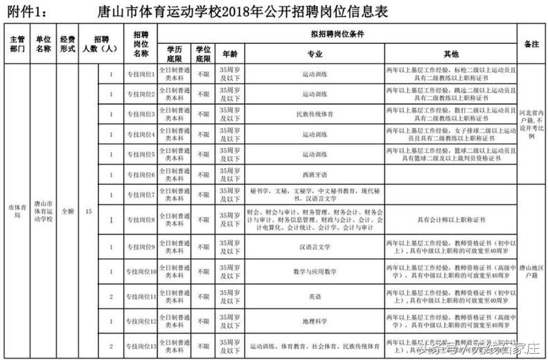 河北石家庄事业单位招聘岗位表,河北机关事业最新招聘