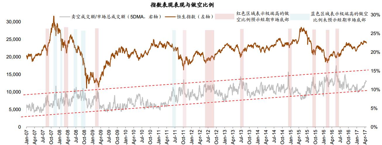 港股卖空平仓说明,中金公司港股卖空机制