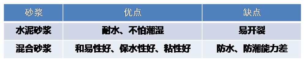 加气混凝土砌块砌体施工要点,加气砼砌块施工质量规范