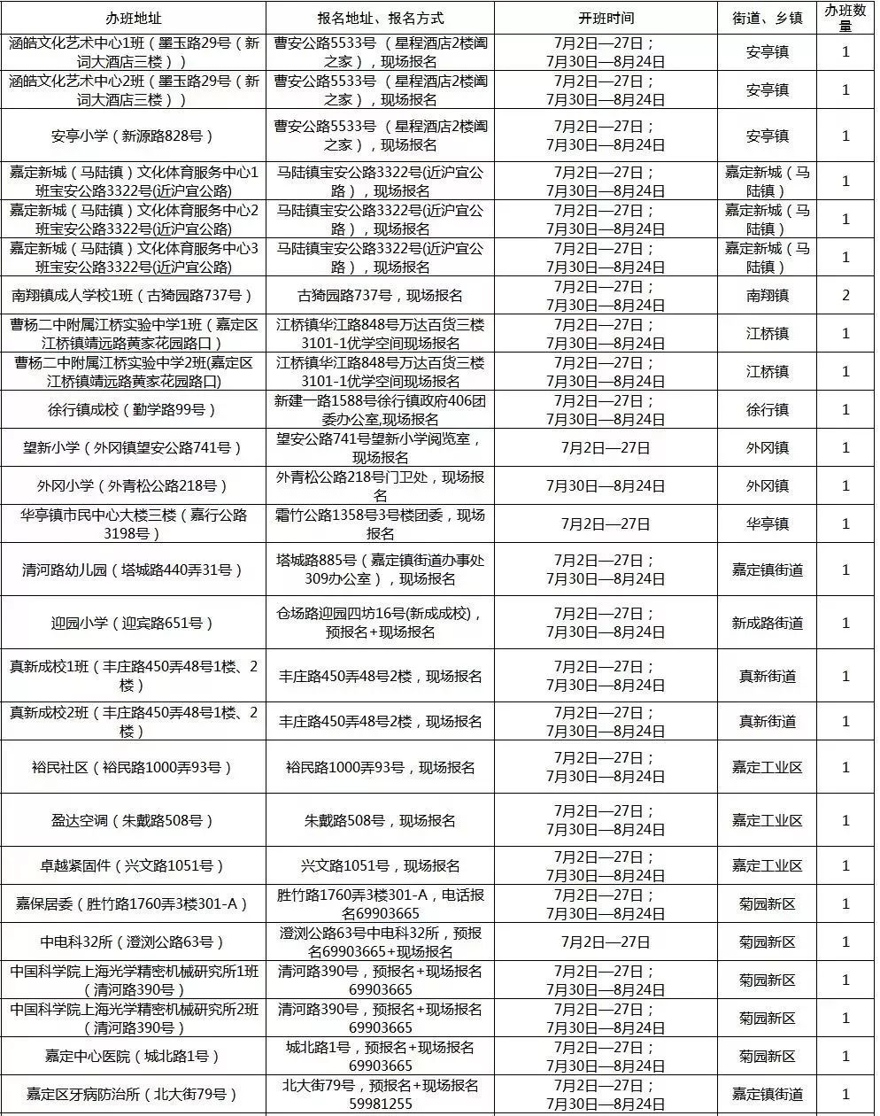 BIGNEWS！上海72家“职工亲子工作室”暑托班正式开班！