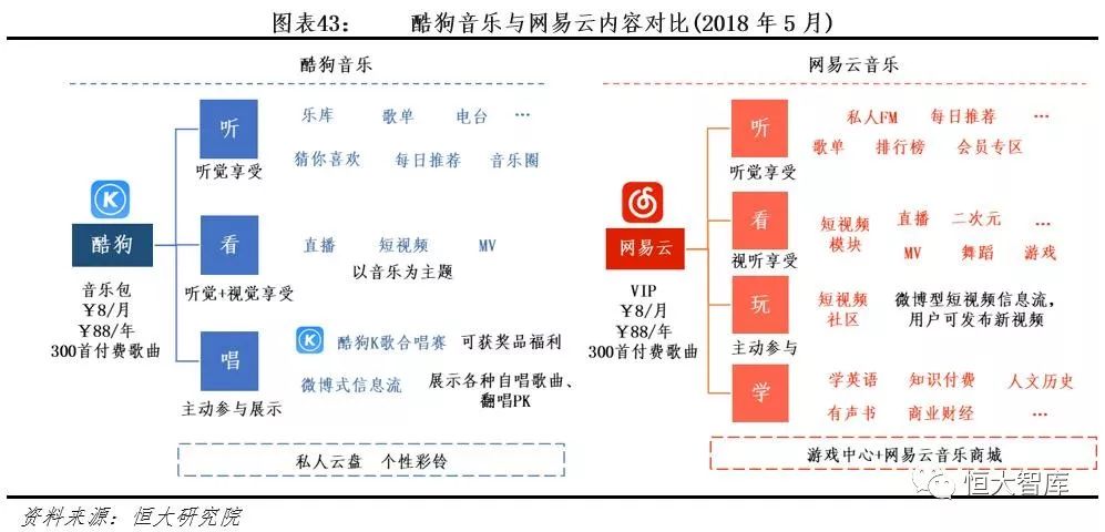 中国互联网内容产业报告：内容付费崛起，优质内容为王