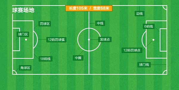 大家都关注什么球类赛,关于足球世界杯你还知道些什么