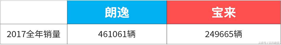 同价位宝来与朗逸哪个好,同价位朗逸和宝来怎么选