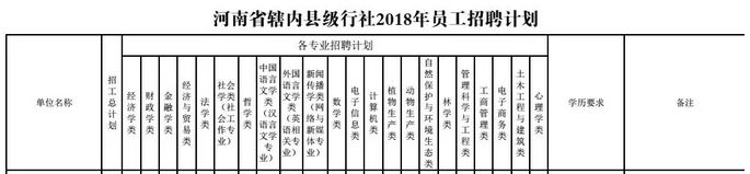 河南这家大银行招人了，周口招289人