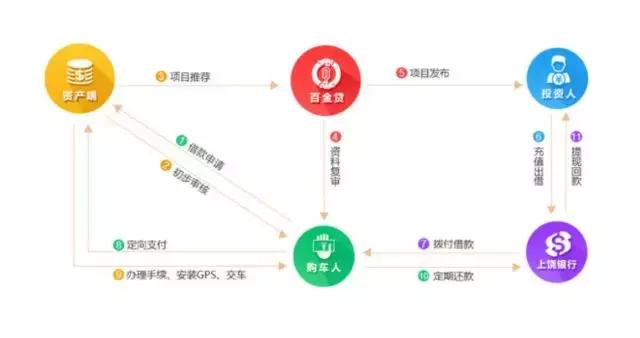 百金贷app,百金贷是哪里的平台