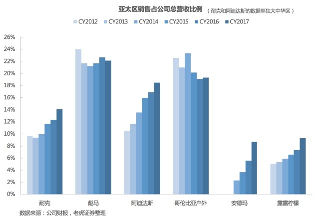 老虎证券需要什么条件,老虎证券使用方式