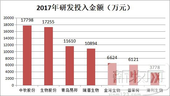 禽用疫苗研发,禽用疫苗厂家有哪些