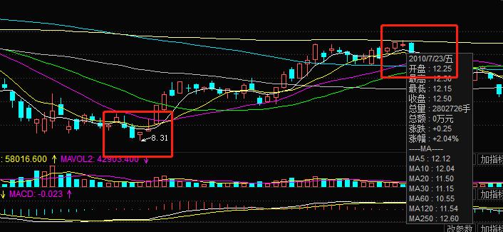 中国队有望冲进世界杯吗,2022年卡塔尔世界杯中国队赛程