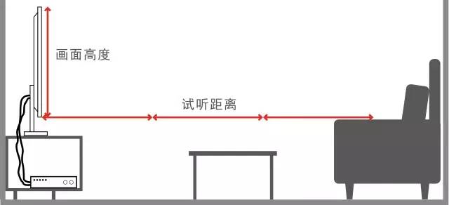 家具尺寸怎么选择比较好看一点,家具尺寸和造型的讲究