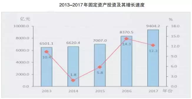 成都慢生活原因,成都为什么是慢节奏生活