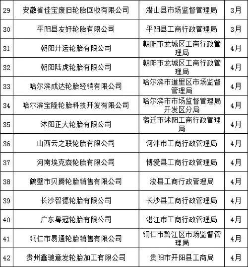 轮胎企业现状,轮胎企业倒闭