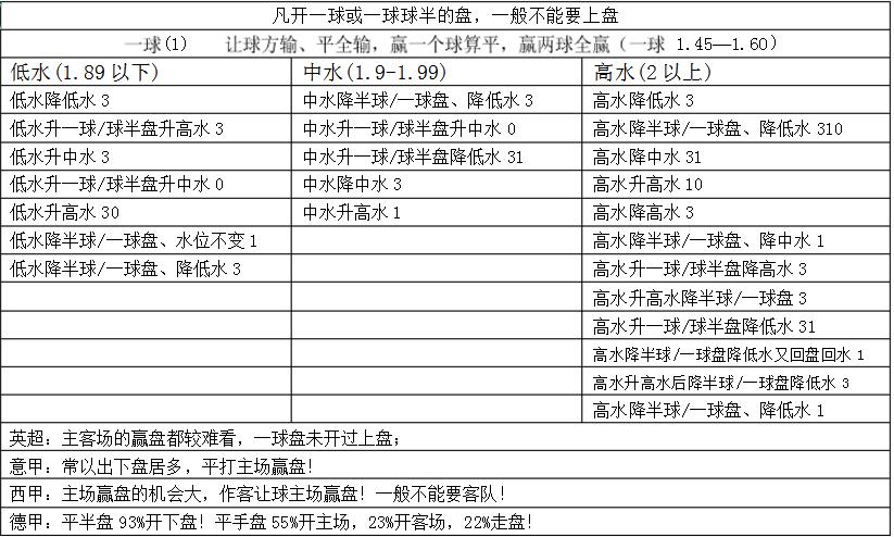 竞彩很多比分不让买,竞彩有什么秘诀吗
