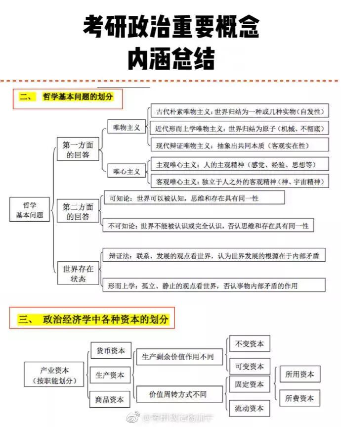 腿姐核心理论背诵，杨加宁政治重要概念内涵框以及张宇总结
