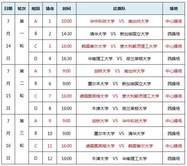 名牌大学世界杯,各高校世界杯