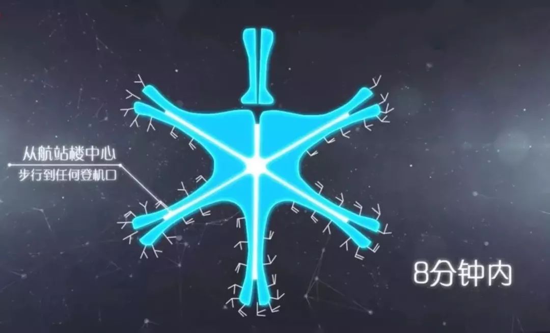 新七大世界奇迹北京大兴机场,北京大兴国际机场世界七大奇迹