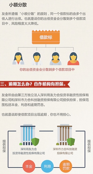 网贷行业良性清退指引,网贷大洗牌是真的吗