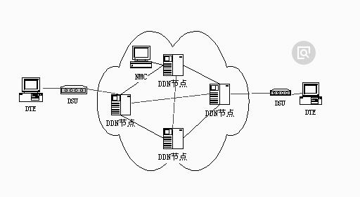 1000m宽带如何提高网络质量,提高网络本地宽带速度的方法