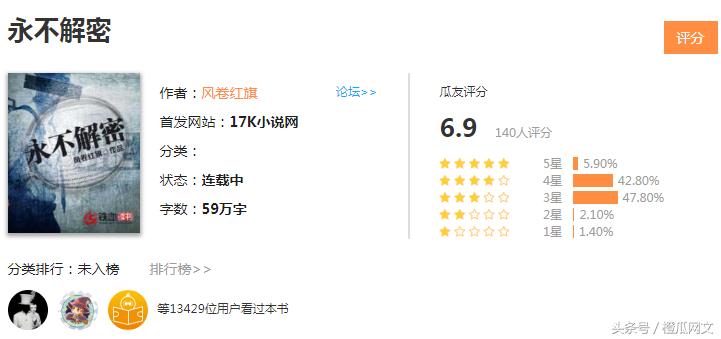 套路横行下的绝对精品,橙瓜评分这七本网络小说让人眼前一亮