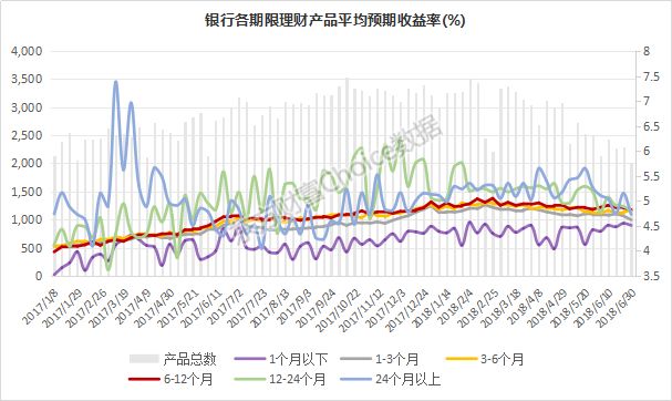 银行加强净值理财,银行理财产品净值化转型什么意思