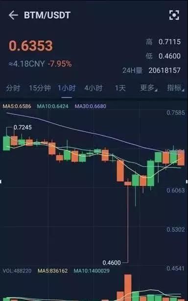 富二代进币圈当韭菜，“入手必套”赔了50万，不同的*场赌**相似的瘾