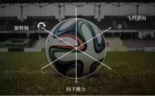 是时候用航空技术来聊聊世界杯了！