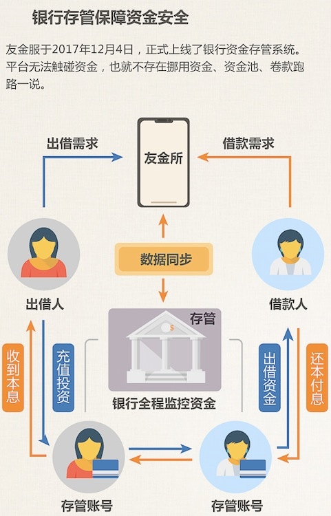 网贷行业良性清退指引,网贷大洗牌是真的吗