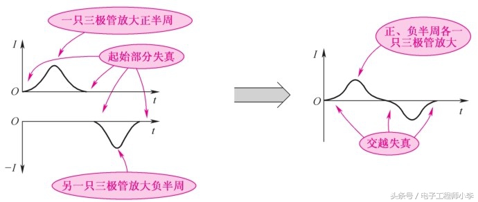 音频功率放大器怎么接无线话筒,三极管音频功率放大器电路图