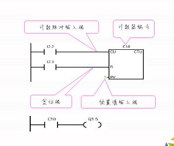 西门子s7-200各指令的应用,西门子s7-200指令表