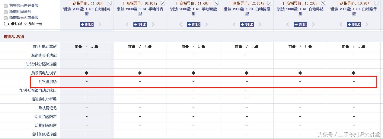 日产减配,日产防撞梁修一下得多少钱