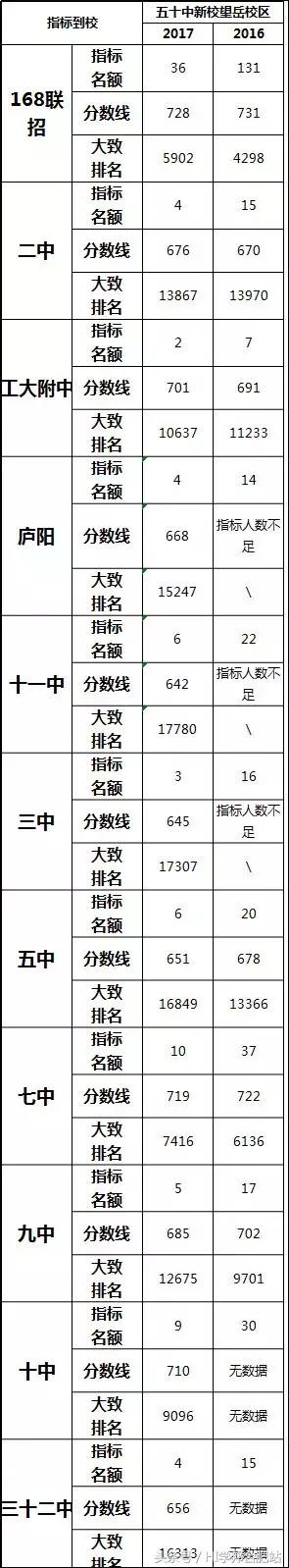 合肥五十中是初中还是高中,合肥五十中教育集团