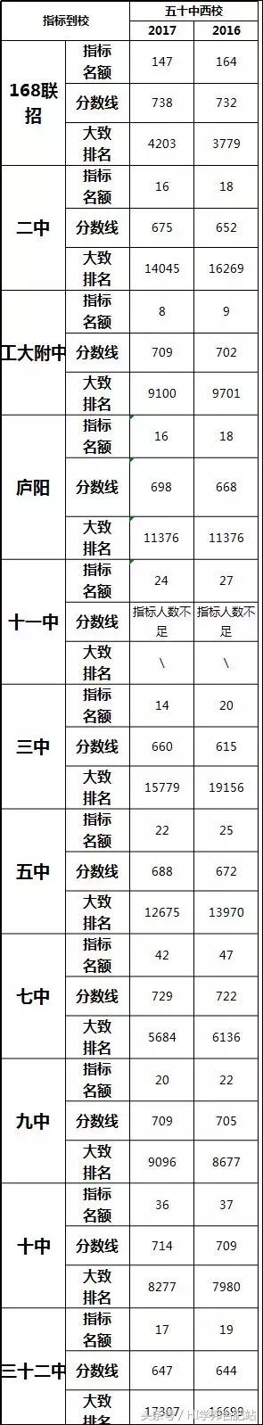 合肥初中五十五中排名,合肥五十中蜀外校区