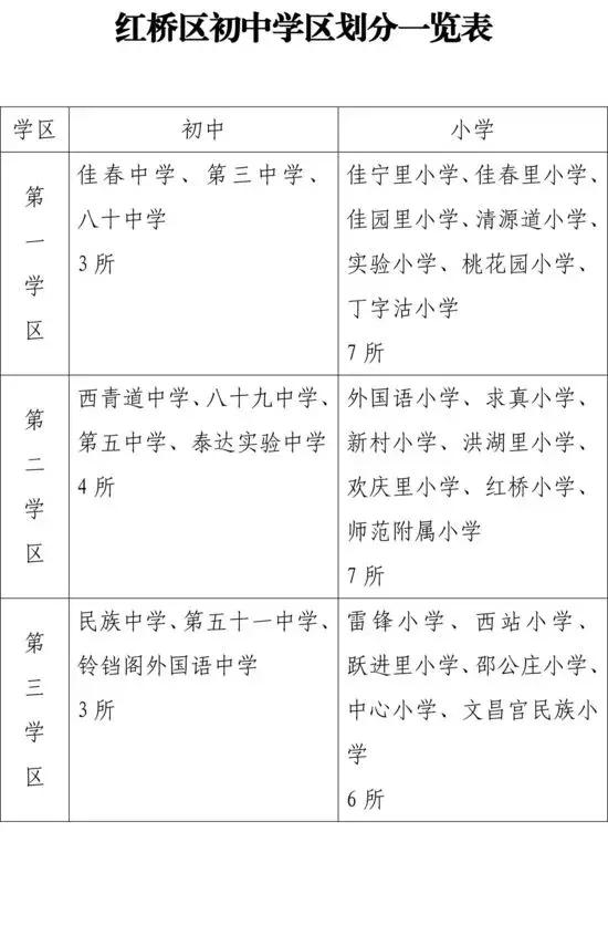 对于红桥的认识，你们之前可能都错了……