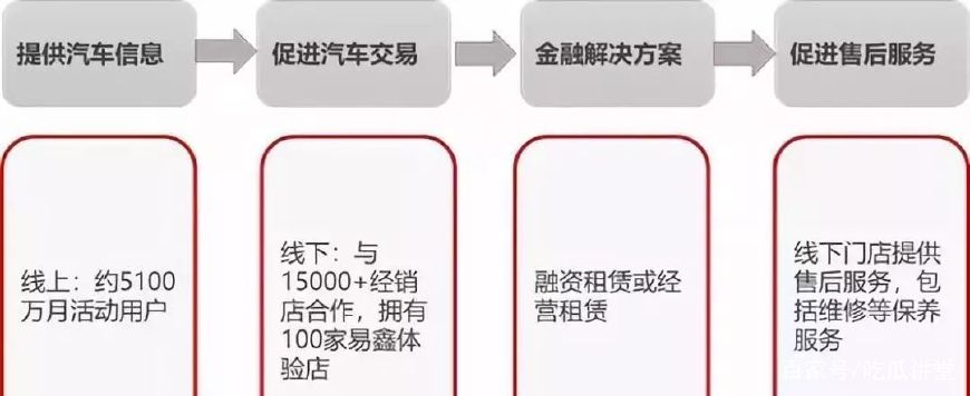 汽车租赁融资分析报告,分析汽车租赁公司的财务