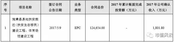 兴源环境有可能成为十倍牛股吗,兴源环境会不会成妖股