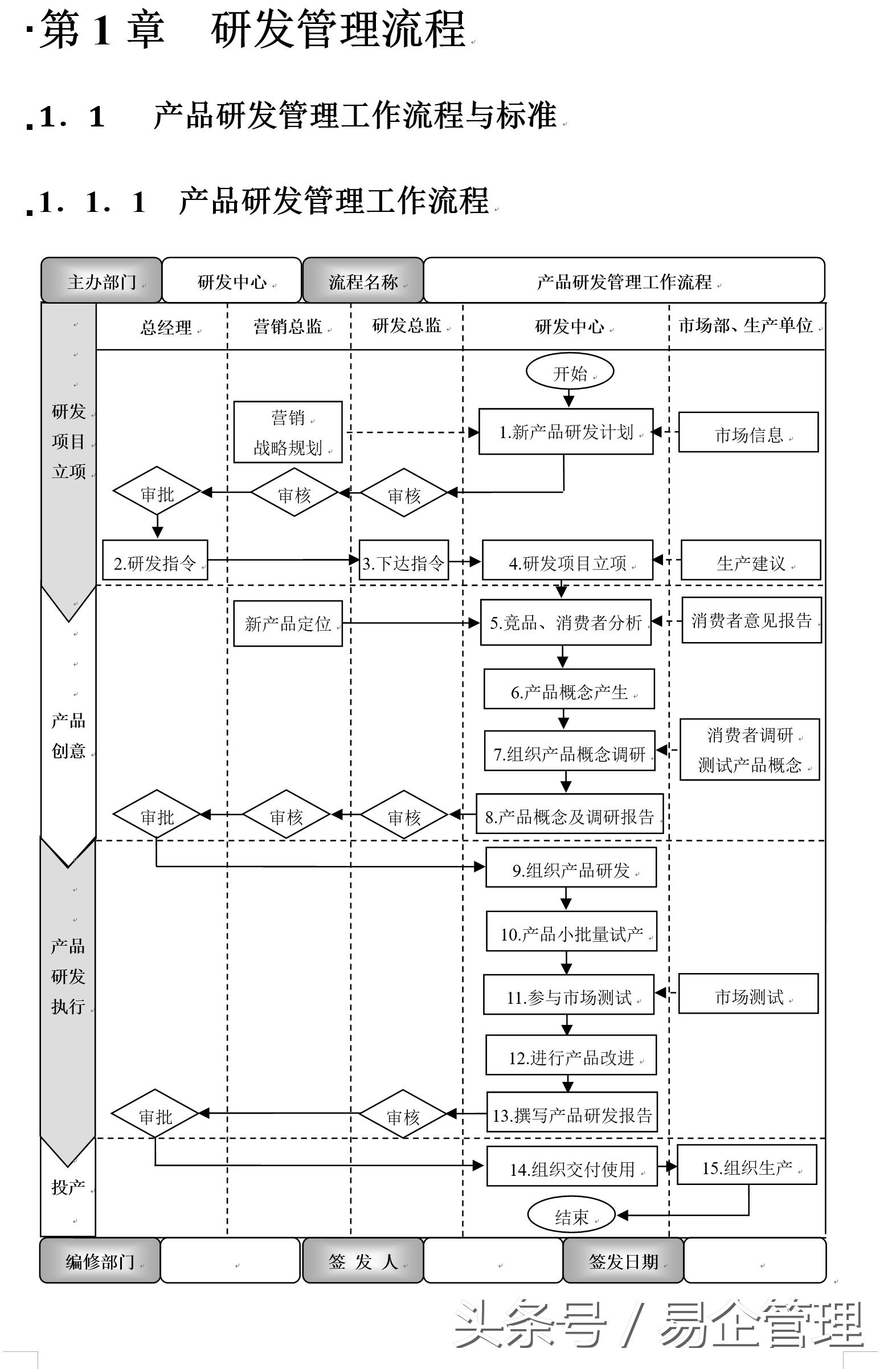 生产企业生产流程管理方法,公司生产管理全流程统一管理