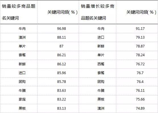 布瑞克大数据,布瑞克农业大数据今日头条