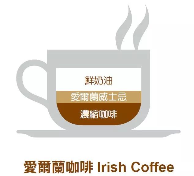 拿铁咖啡成分表测评,冷萃咖啡知识科普